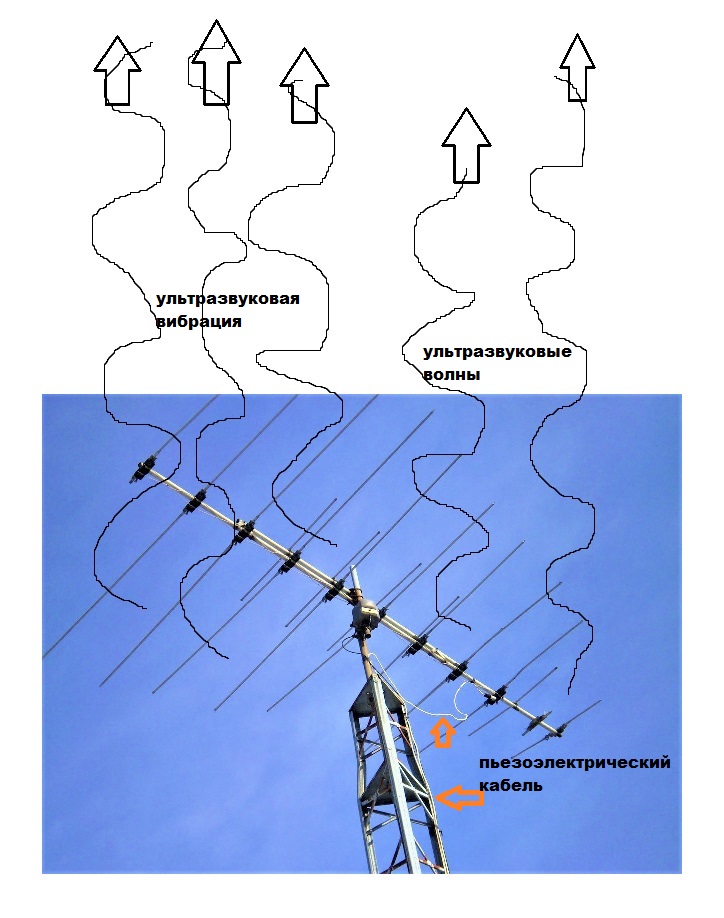 Ультразвуковая вибрация в небо от пьезоэлектрического кабеля подключенного к телевизионной антенне